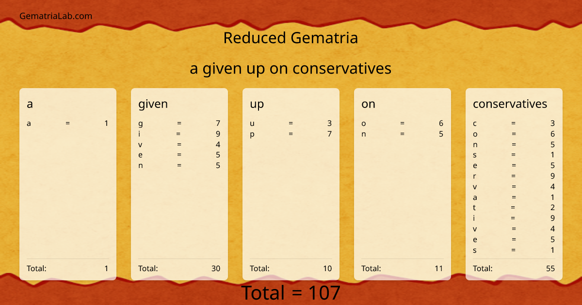 a given up on conservatives in reduced Gematria